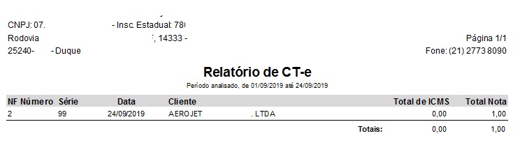 Relatório de CT-es emitidos no período