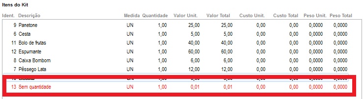 Matéria-prima sem quantidade em vermelho