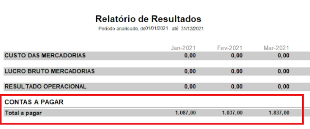 Valor de contas a pagar no Relatório de Resultados