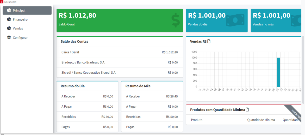 Produtos com quantidade mínima
