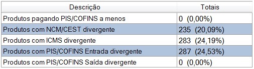 Relatorio da simulacao gratuita