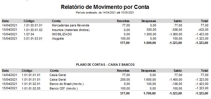 Relatório de movimento por conta