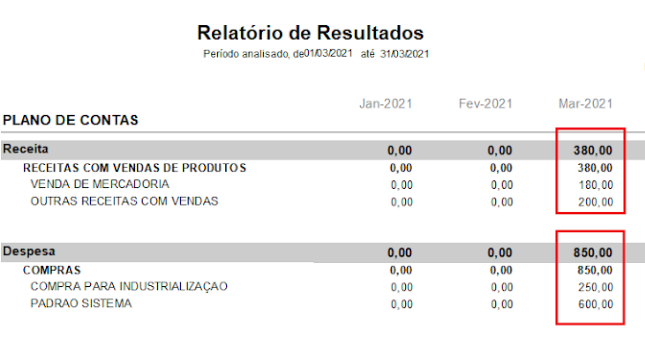 Demonstrativo de resultados com lançamentos manuais