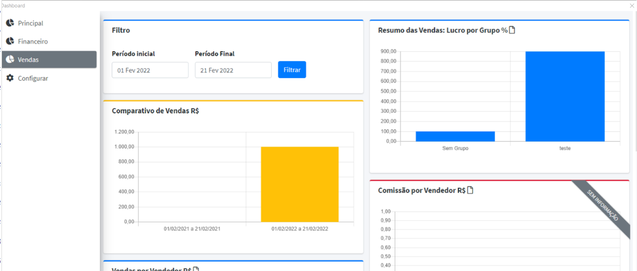 Tag Vendas do Dashboard