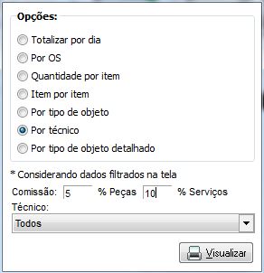 Comissão dos técnicos por técnico