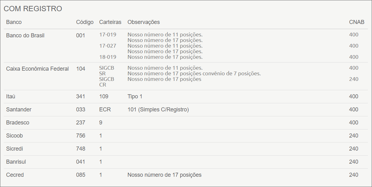 Bancos e carteiras de boleto registrado