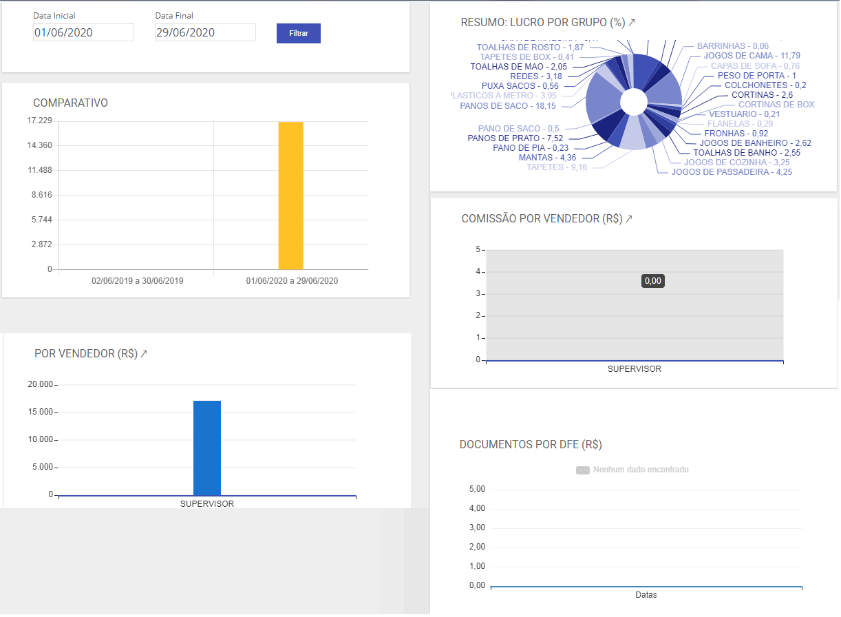 Aba Documentos do Dashboard