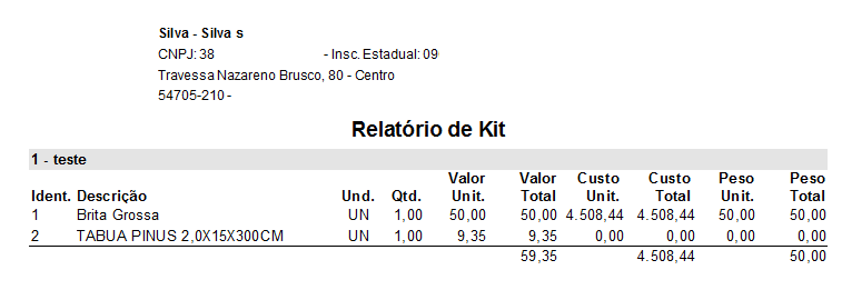 Relatório do kit