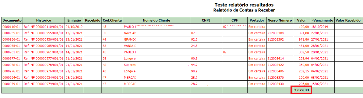 Total de contas atrasadas gerado com F7