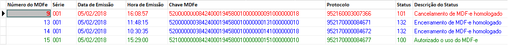 Cores dos MDF-e na listagem