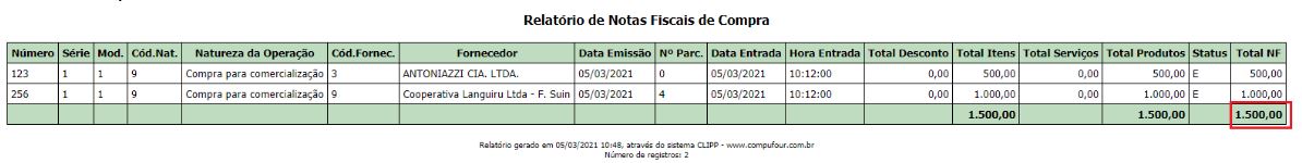 Lançamento gerado no módulo Contas a Pagar