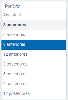 Período do DRE