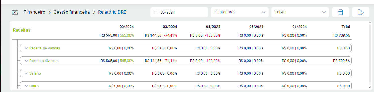 DRE separado por plano de contas