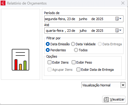 Relatório de Orçamentos