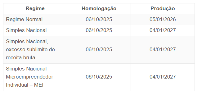 Cronograma de regimes
