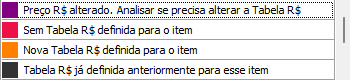 Aba Legenda com as cores dos produtos