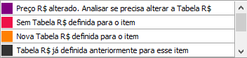 Legenda de status dos itens