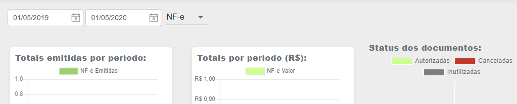 Tela inicial do Minhas Notas