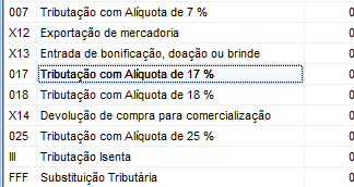 Tributacao do estado nas Taxas