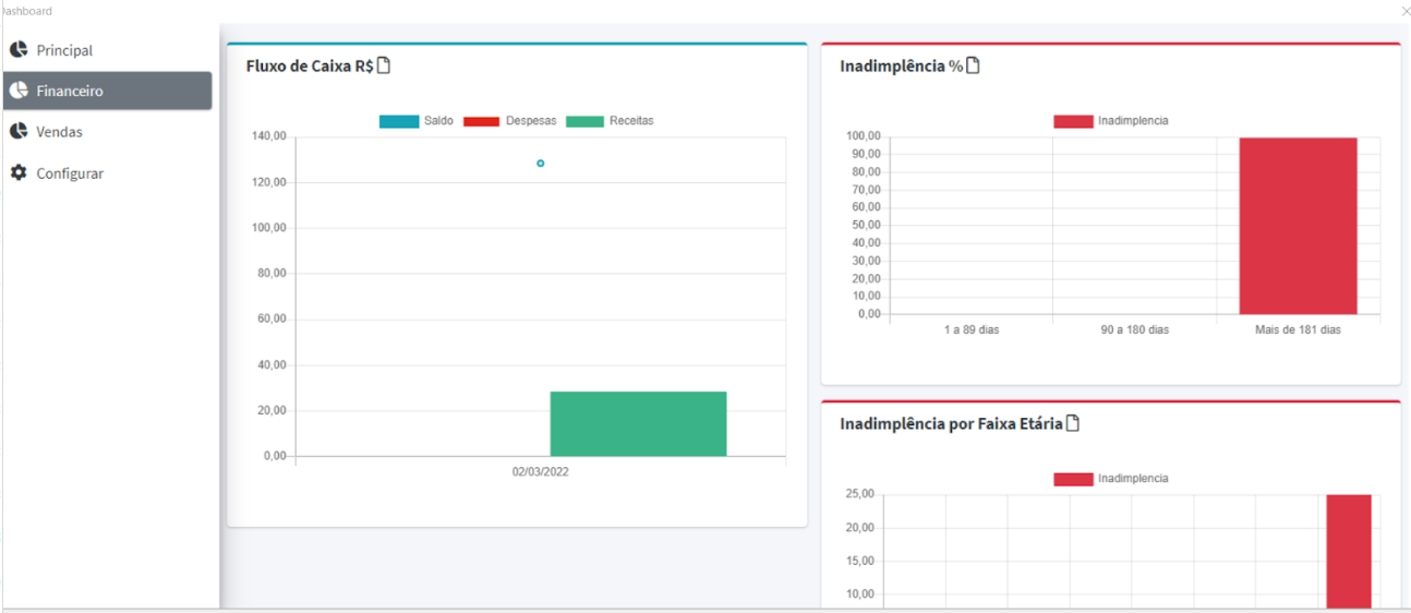 Tag Financeiro do Dashboard