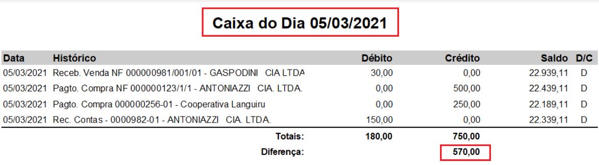 Relatório Caixa do Dia no módulo Caixa