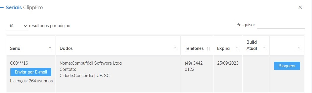 Dados dos clientes