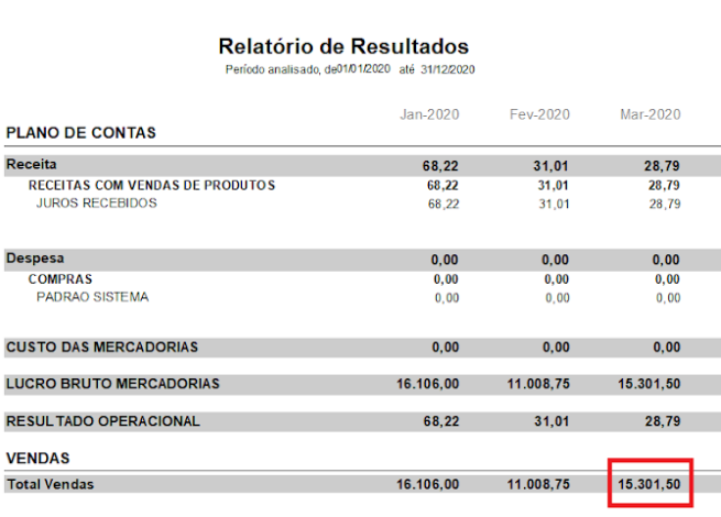 Relatório de vendas visualizado