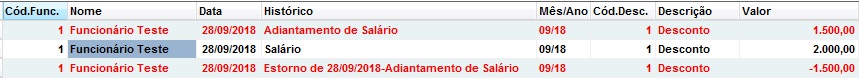 Desconto excluído destacado em vermelho com estorno Desconto estornado em vermelho