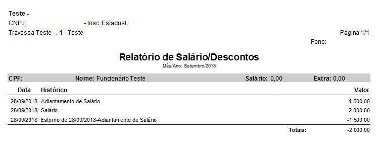 Relatório de descontos e estornos gerado Relatório de descontos gerado