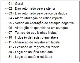 Lista dos itens auditados pelo sistema Lista de itens auditados