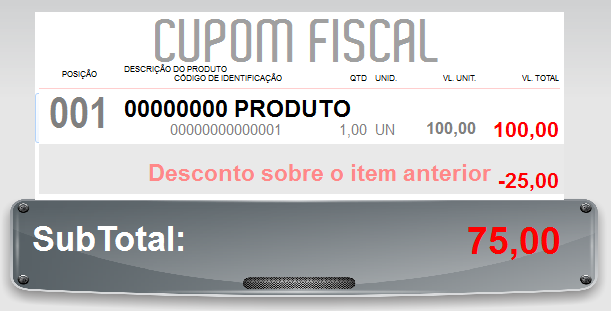 Preço promocional aplicado como desconto no Cupom Fiscal Promocional no Cupom Fiscal