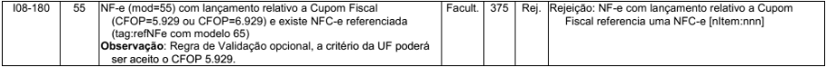 Validação da SEFAZ sobre o CFOP 5929 vinculado à NFC-e Validação da SEFAZ sobre o CFOP 5929